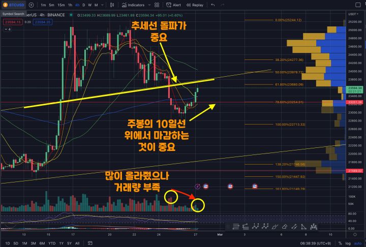 2월27일 비트코인시황