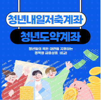 2024 청년내일저축계좌 청년도약계좌