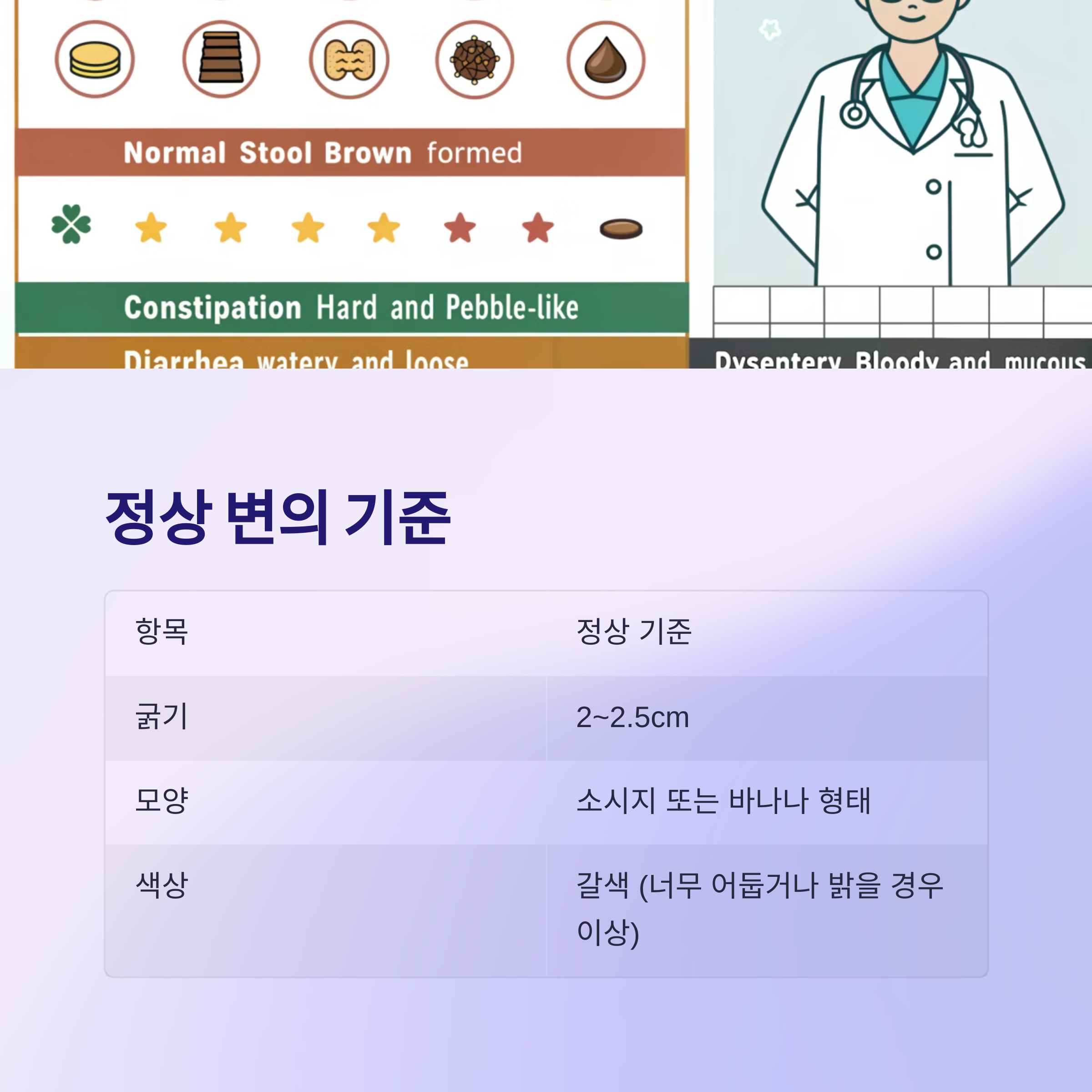 정상적인 변의 기준