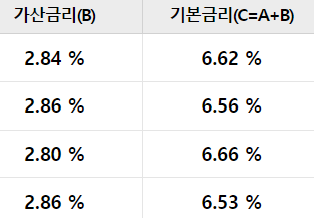 우리은행 우리사장님 개인사업자 대출