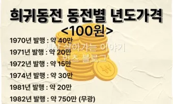 100원 희귀동전 년도 동전 150만원 가치 정리_17