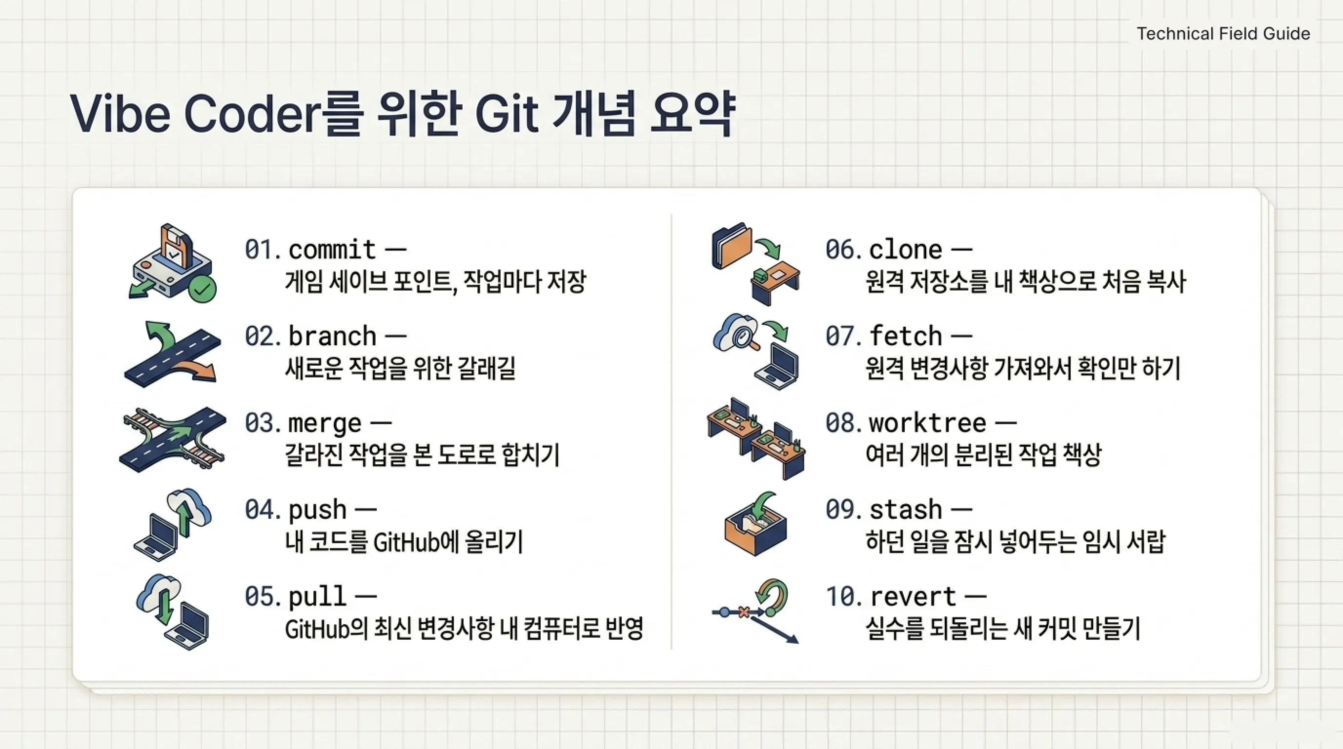 바이브 코딩 Git 용어 정리 AI 코딩 전에 알아두면 좋은 개념