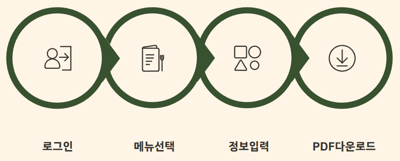 건강보험자격득실확인서 인터넷발급 방법