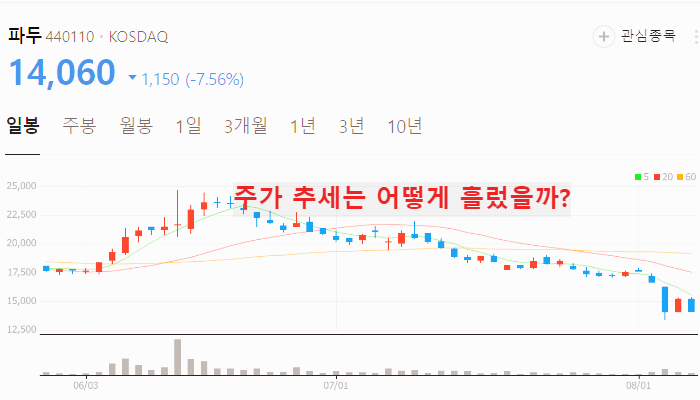 CXL 관련주 대장주 10종목 정리