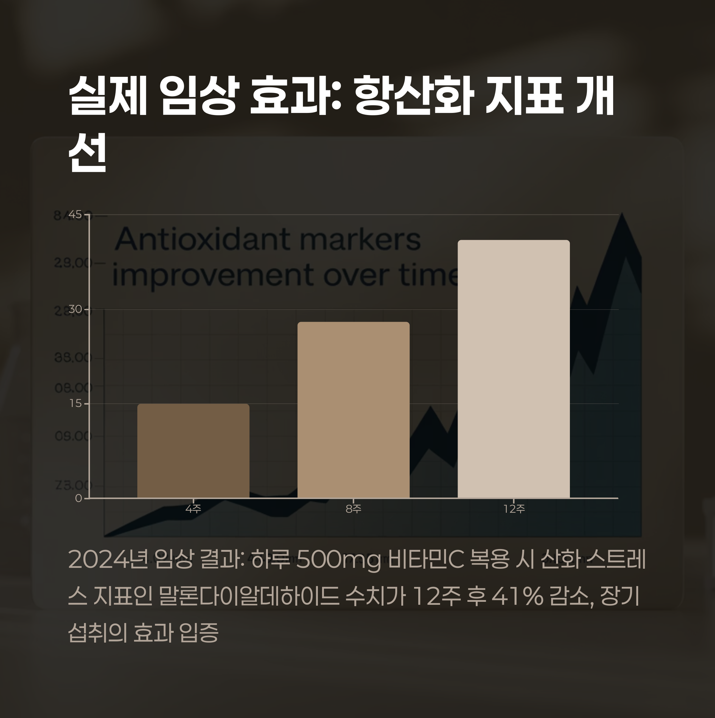 실제 임상 효과: 항산화 지표 변화