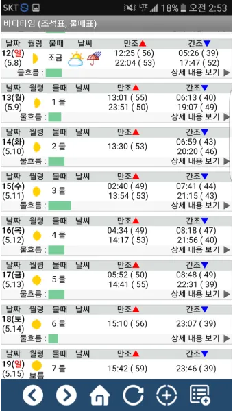 해수욕장 수온 파도 높이 바람 방향 안전한 입수 요령_12