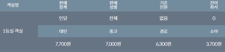 [청산도 가는 방법] 완도에서 청산도 배편 요금 슬로시티청산도호 차도선