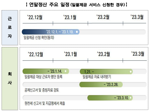 연말정산일정