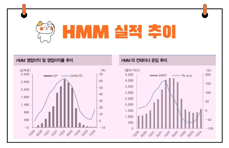 HMM 실적 추이