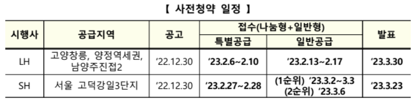 뉴홈 사전청약 일정