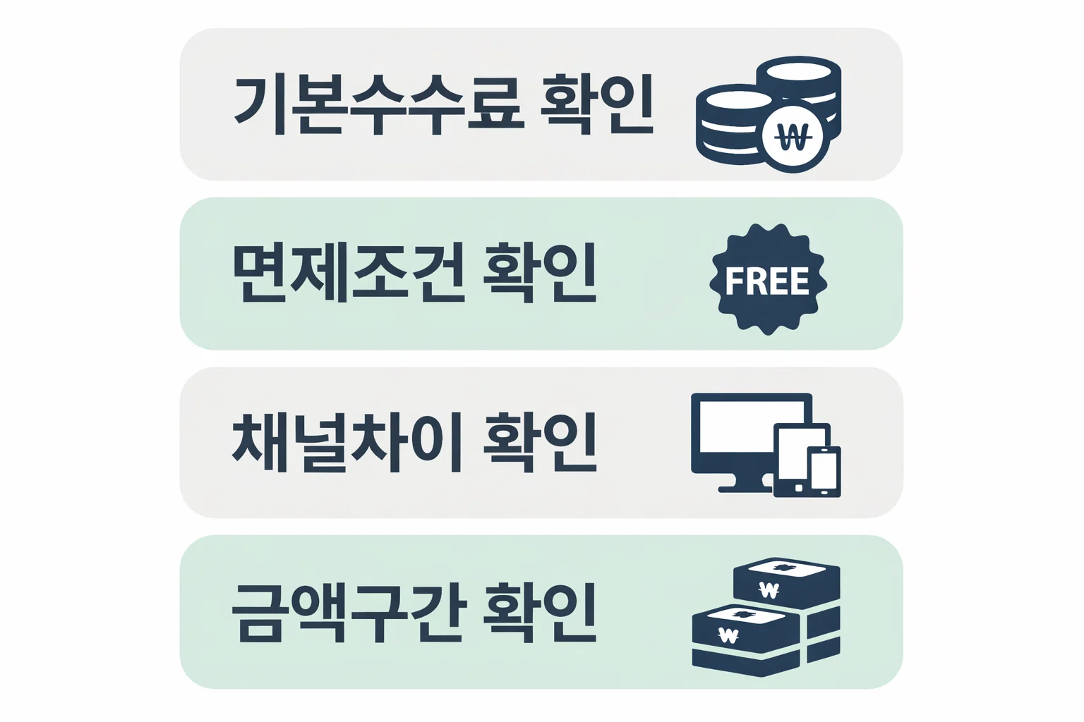 농협 인터넷뱅킹 개인 이용 시 타행이체 수수료와 면제조건 채널차이 금액구간을 함께 비교하도록 정리한 안내 이미지