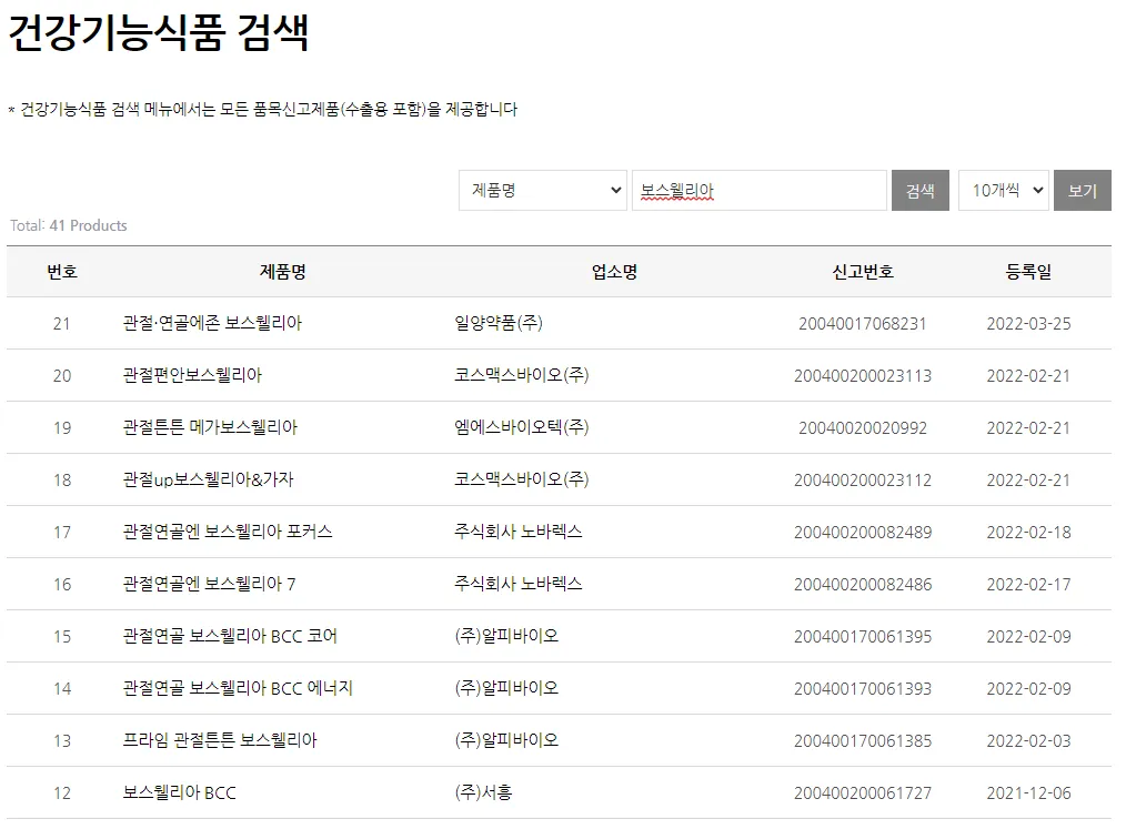 보스웰리아 효능