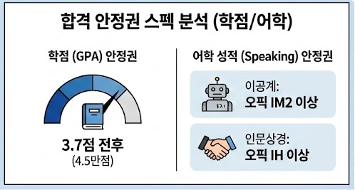 현대트랜시스 합격자 평균 스펙