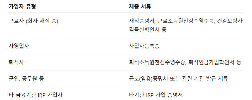 삼성증권IRP계좌 개설 방법