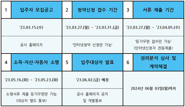공급절차 및 일정