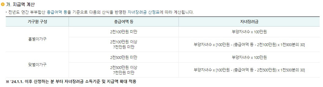 자녀장려금 지급 계산 방법