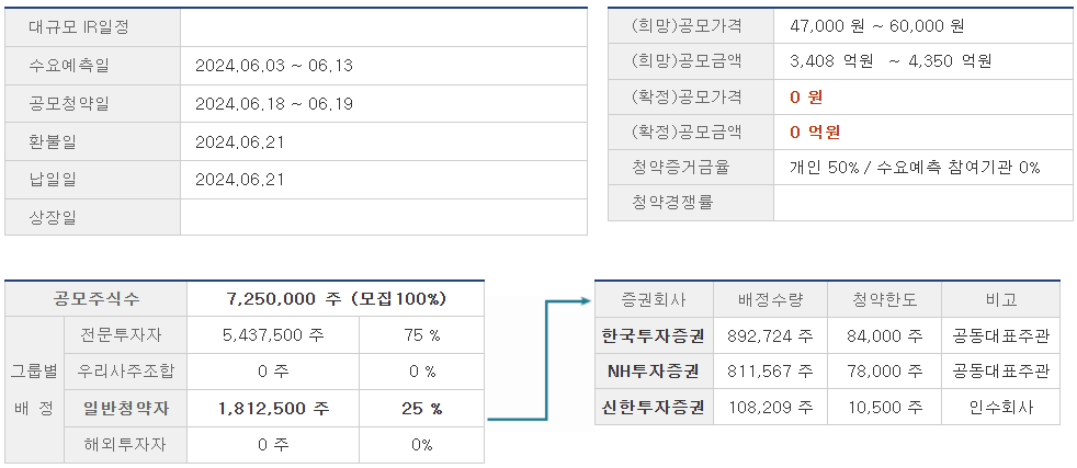 시프트업