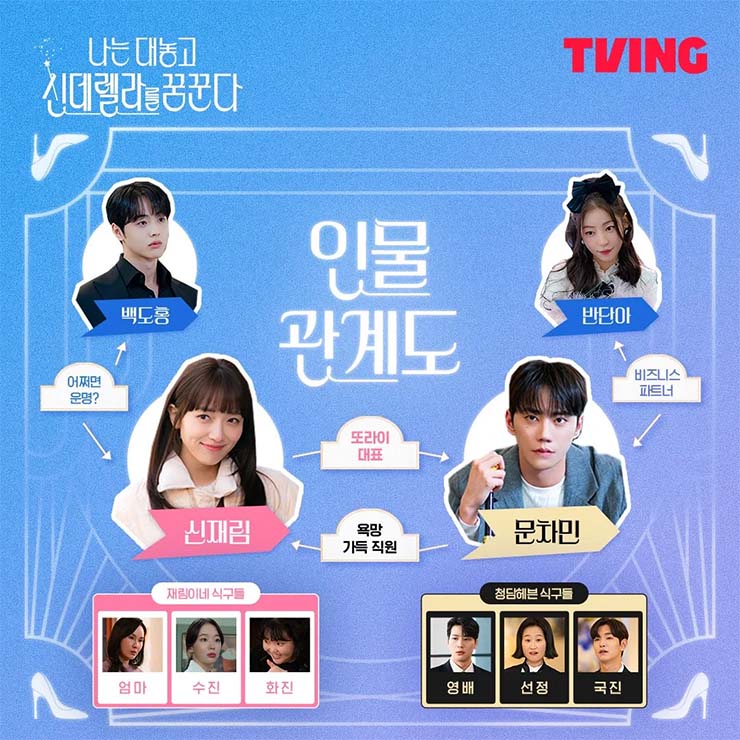 나는 대놓고 신데렐라를 꿈꾼다 - 인물관계도