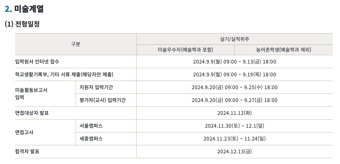 2025 홍익대 미술계열 일정