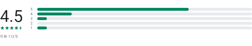 부처님 말씀 듣기 어플, 불교 좋은글, 블교 명언, 불교영상 보기