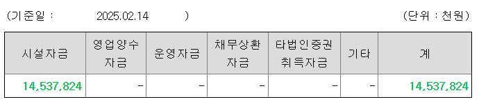 한국피아이엠 공모주 수요예측결과 상장일