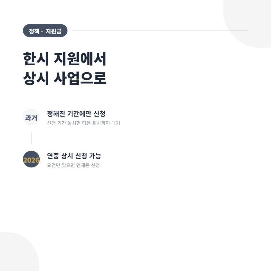 청년월세 특별지원 2026년 상시 전환, 이제 아무 때나 신청되나요