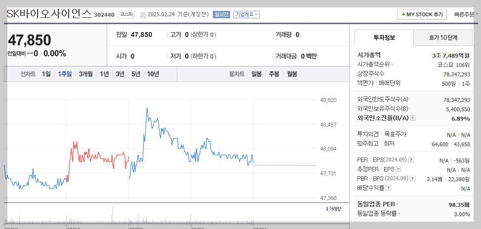 sk바이오사이언스_20250224_개장전