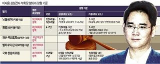 이재용 재판