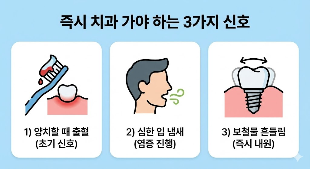 임플란트 후 위험 신호