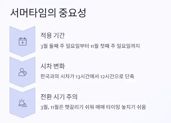 서머타임 중요성