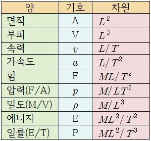 길이 단위 변환 표 mm 마일 변환 꿀팁 표_5