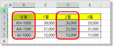 표의 일부 데이터로 차트 그리기 (2)