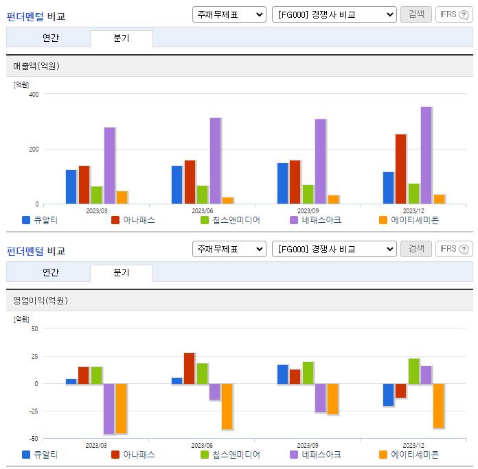 큐알티_업종분석