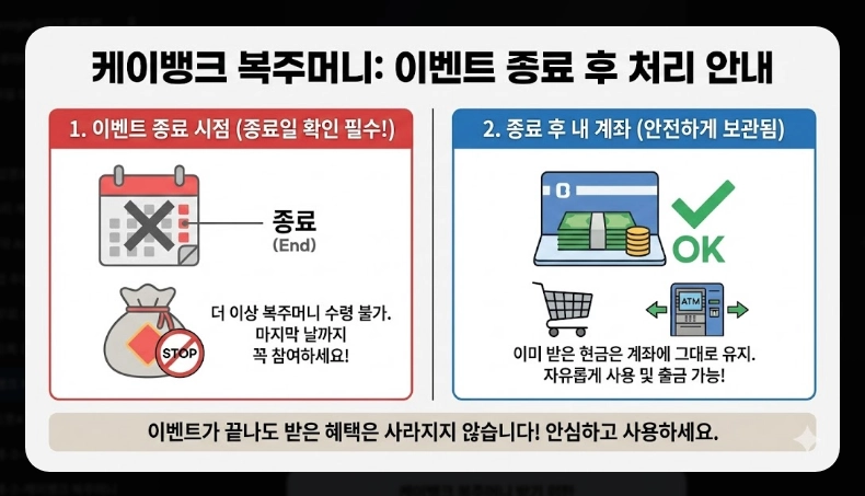 케이뱅크 복주머니 받는 법 [하루 최대 10번] 보상금 지급 조건 및 주의사항 총정리