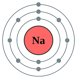 Electron shell diagram for sodium