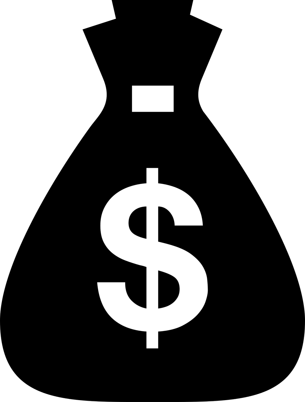유튜브 프리미엄 해지