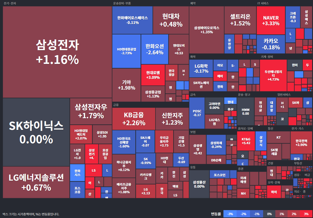 25.08.04(월) 금일 상승률Top35 시간외 단일가 특징주 및 내일이슈