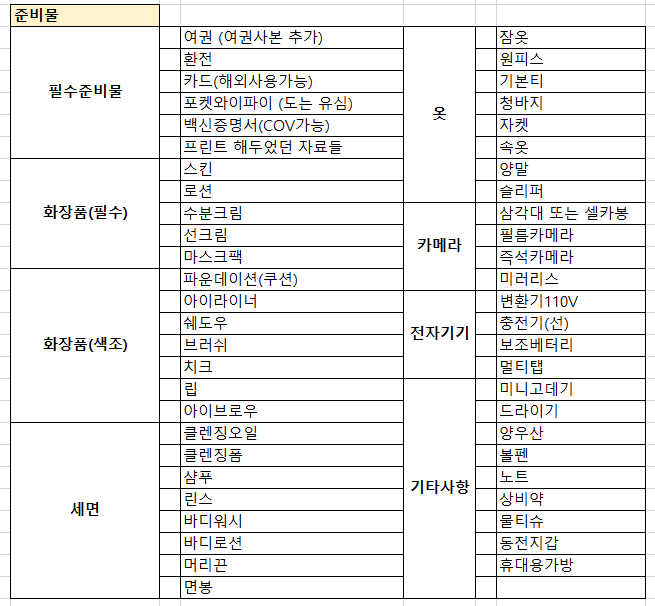 오사카 여행 준비