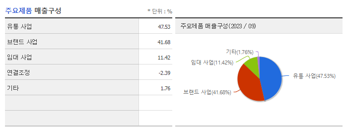 LS네트웍스_주요제품