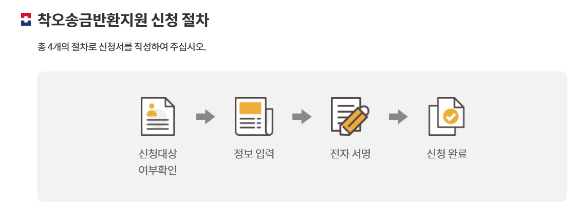 누리집 착오송금반환지원 신청 절차