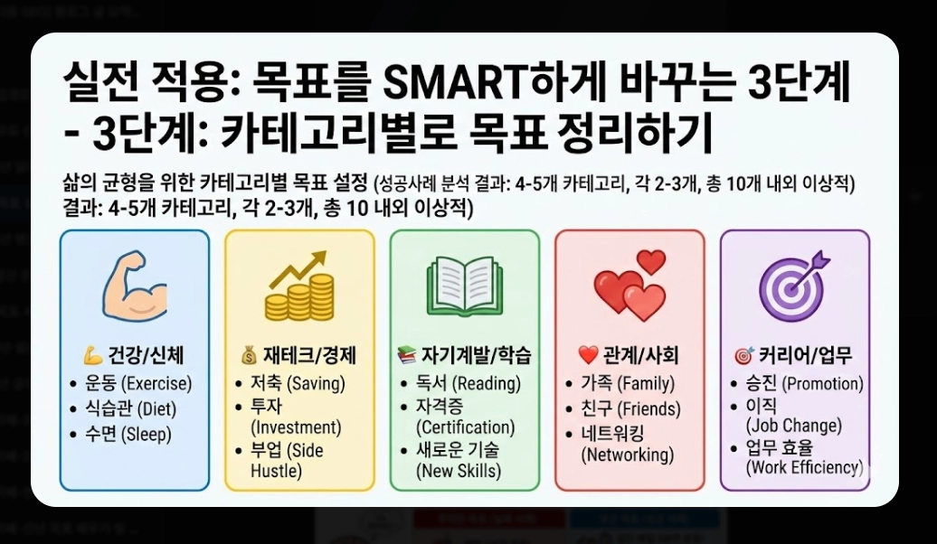 2026년 새해 목표 설정법 완벽가이드 작심삼일 극복 3단계 전략
