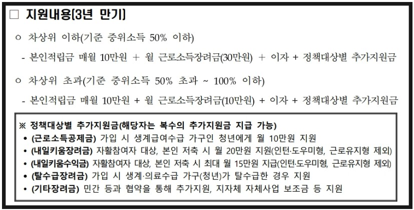 2025 청년내일저축계좌 신청 완벽 가이드 : 신청대상, 혜택, 신청방법, 신청일정