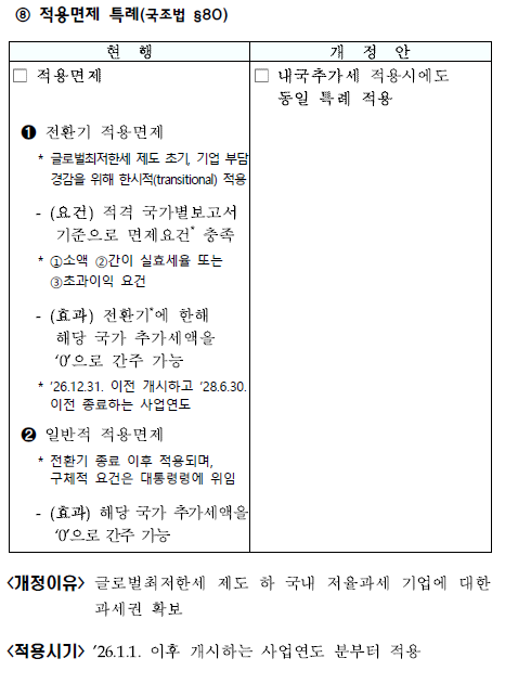 글로벌최저한세 관련 내국추가세 도입8