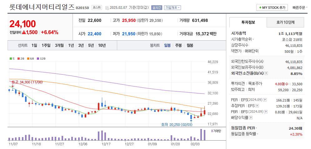 테슬라 관련주