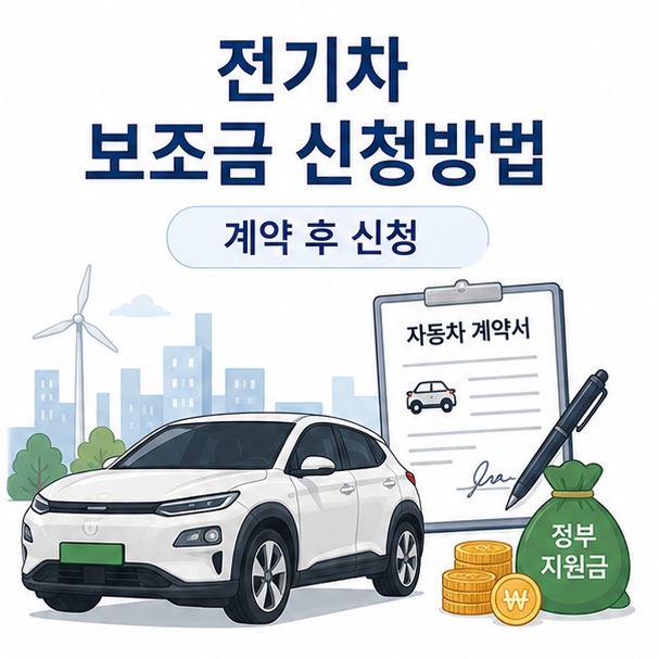 전기차와 자동차 구매계약서, 정부 지원금 아이콘을 배치해 전기차 보조금 신청방법이 차량 계약부터 시작된다는 내용을 표현한 대표 이미지