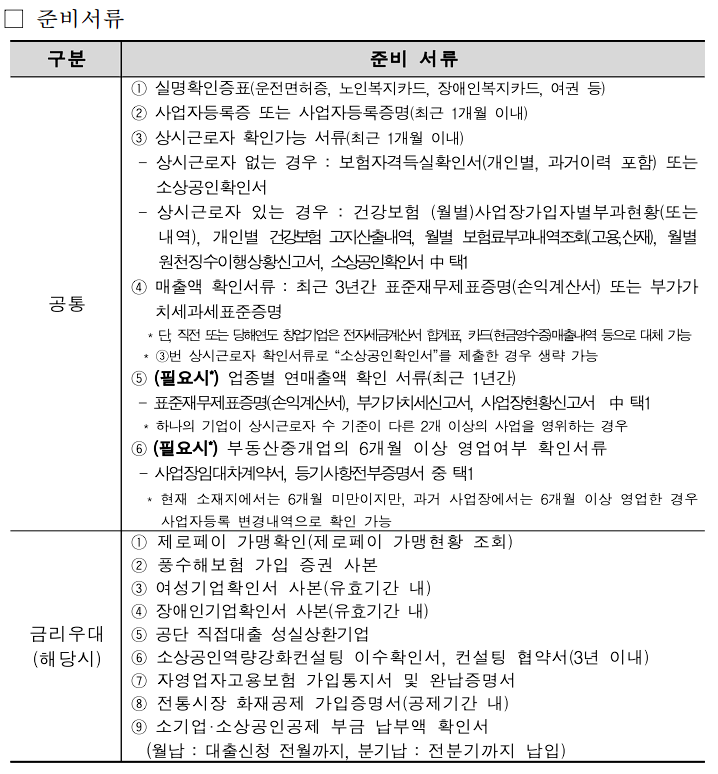 소상공인-정책자금-신청