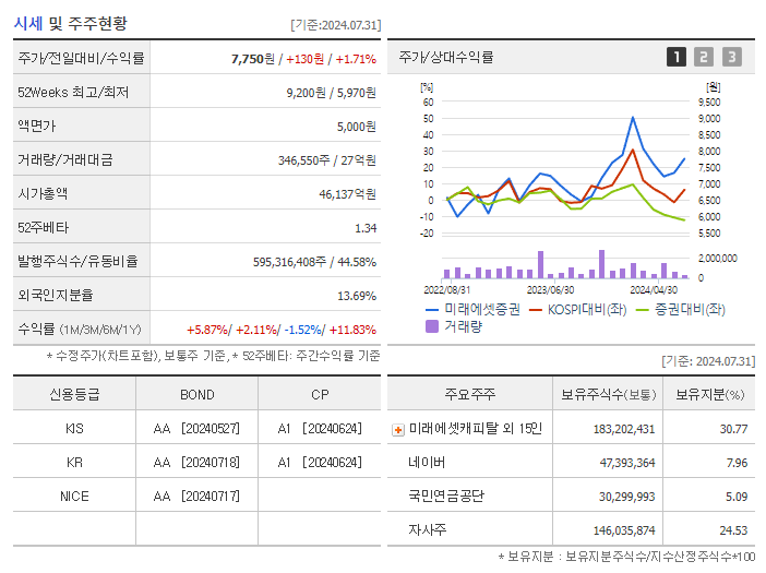 미래에셋증권_기업개요