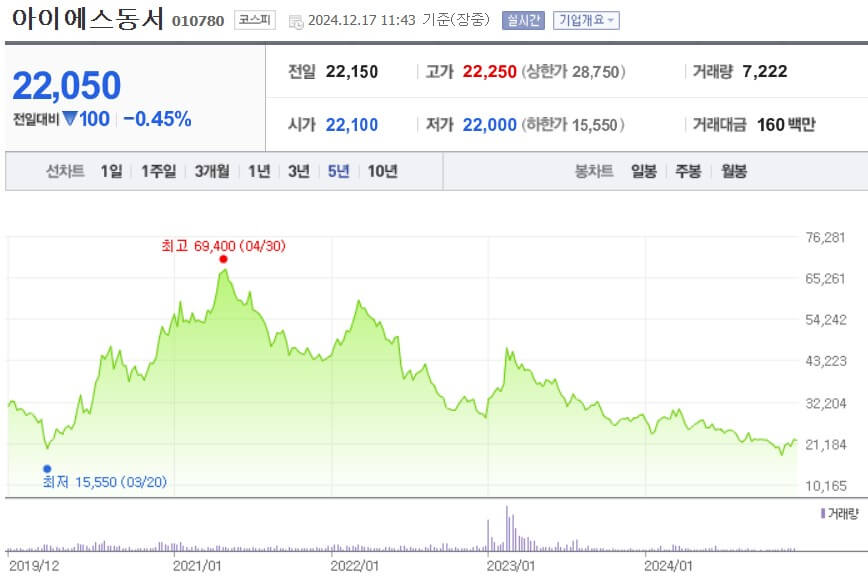 아이에스동서 주가