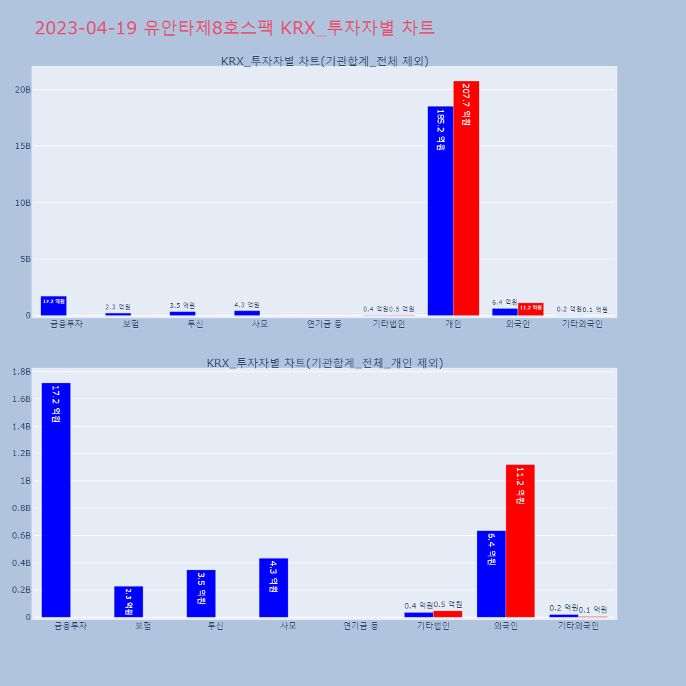 유안타제8호스팩_KRX_투자자별_차트