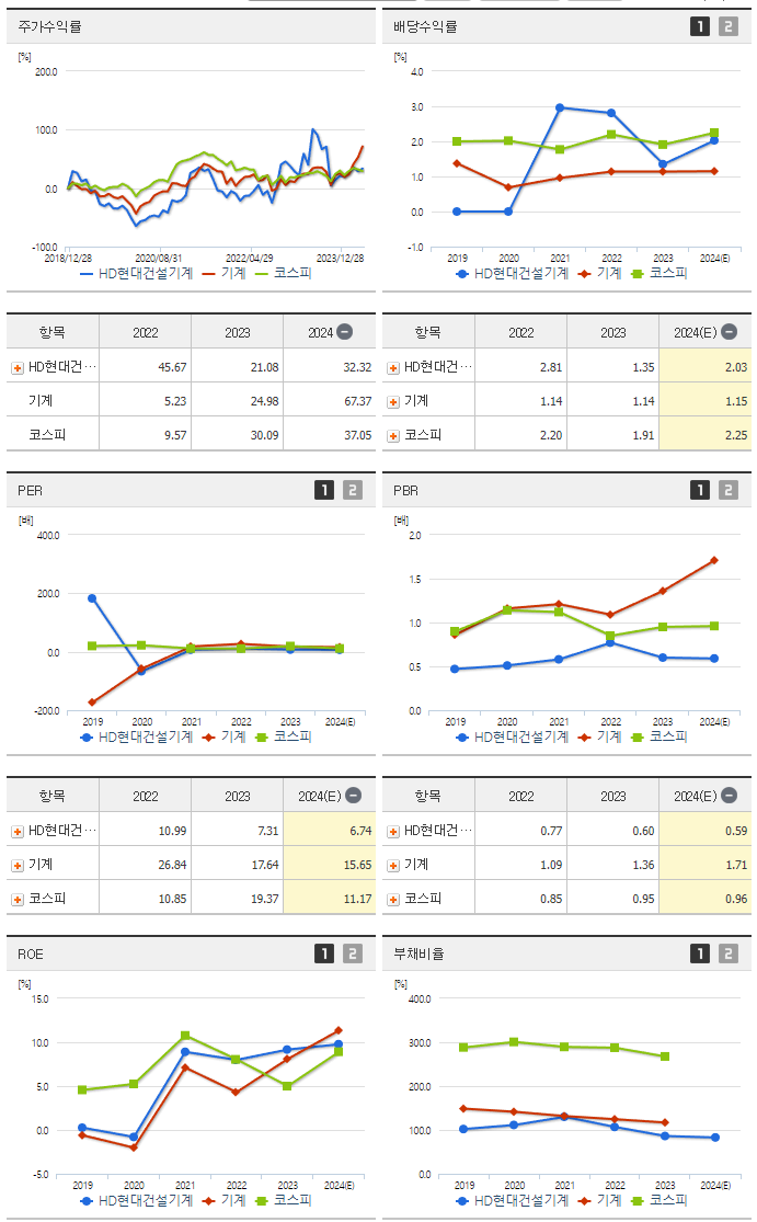 HD현대건설기계_섹터분석